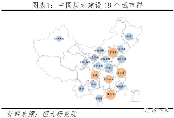 中国十大都市圈发展潜力