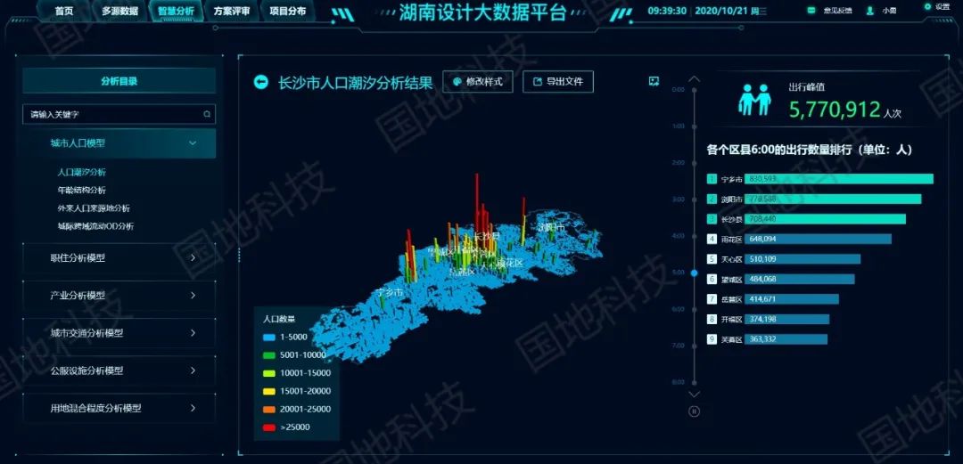 大数据决策平台赋能智慧规划