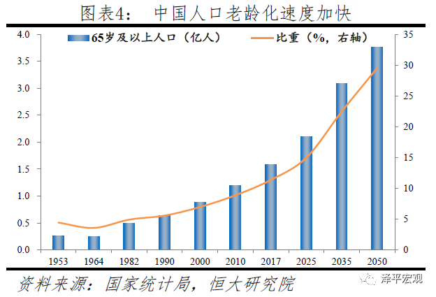 建议先放开三孩:来自16万人的生育调查 建议先放开三孩:来自16万人的生育调查