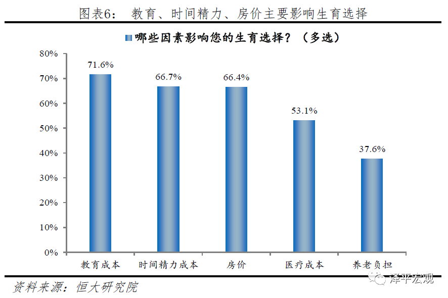 建议先放开三孩:来自16万人的生育调查 建议先放开三孩:来自16万人的生育调查