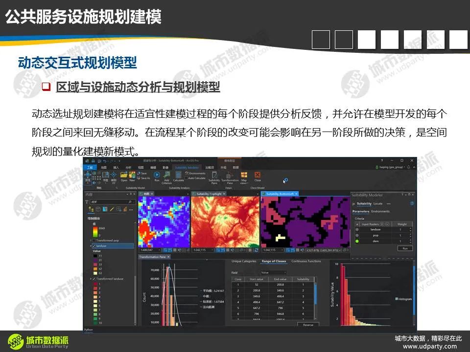 关于新一代时空大数据分析，你不可不知的新理念、新方法和新技术丨城市数据派