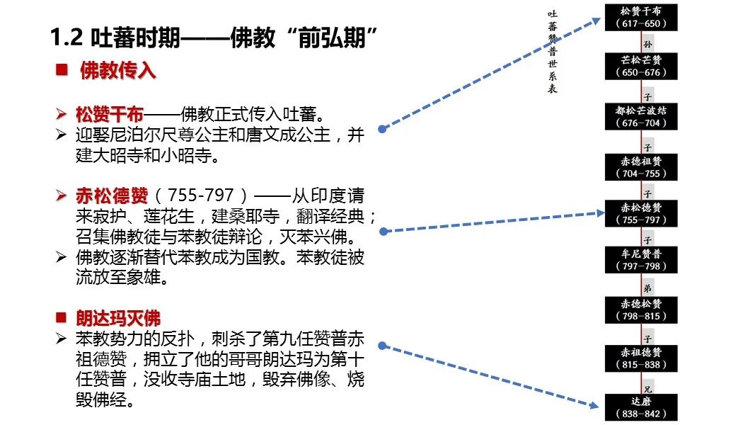 精彩回看|三联中读线下分享:去一次古格,高原绝地之城的前世今生 精彩回看|三联中读线下分享:去一次古格,高原绝地之城的前世今生