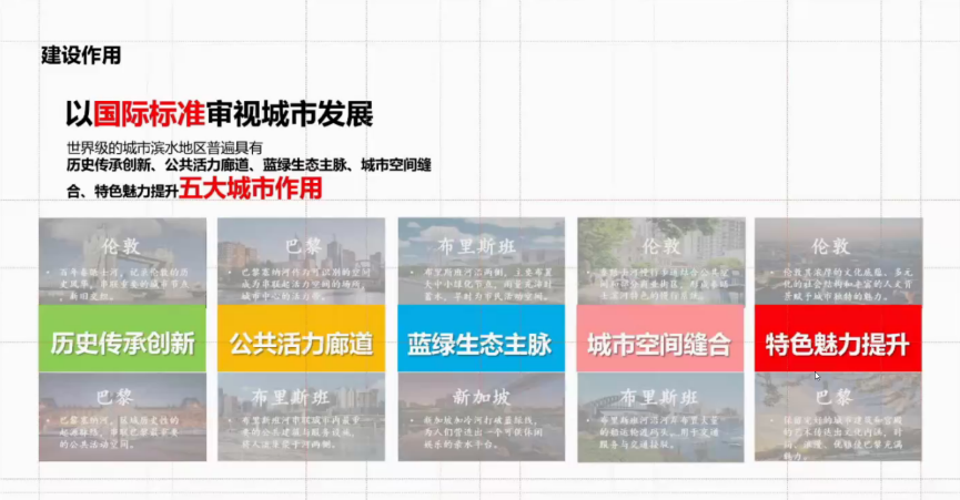 吴志强:北京城市副中心运河段水城共融发展 | 学术季 吴志强:北京城市副中心运河段水城共融发展 | 学术季