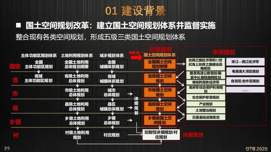 CIM支撑工程建设审批和国土空间规划双重改革的实践探索