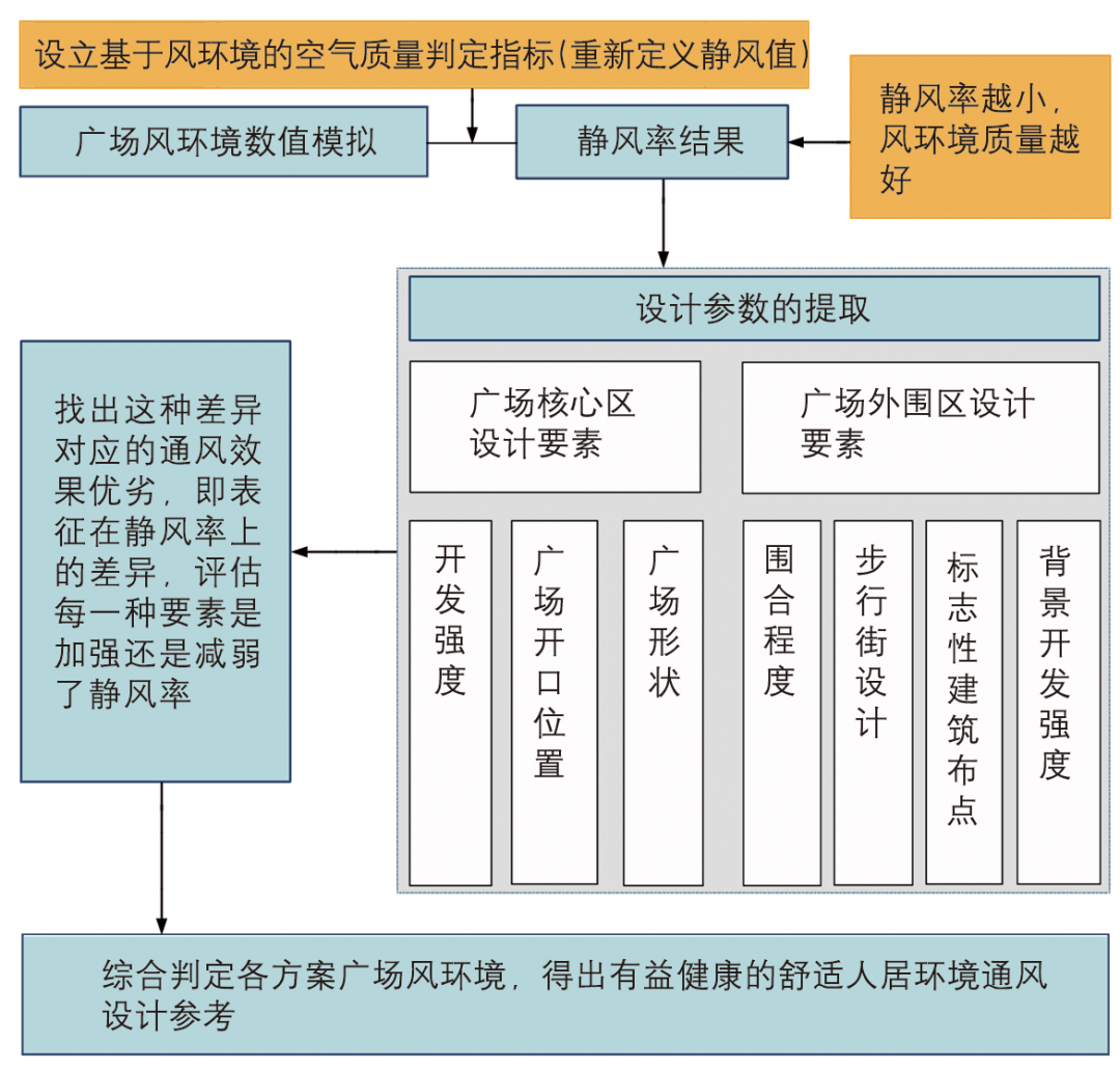 【Open Access】空气质量低劣背景下的“等风来”