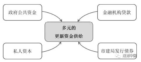 城镇老旧小区改造的国际经验借鉴（二）——美国、香港、韩国