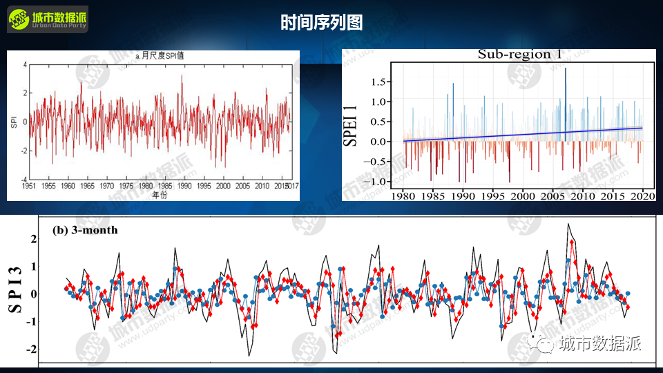 【免费直播专题课】GIS时空分析与科研论文绘图丨城市数据派