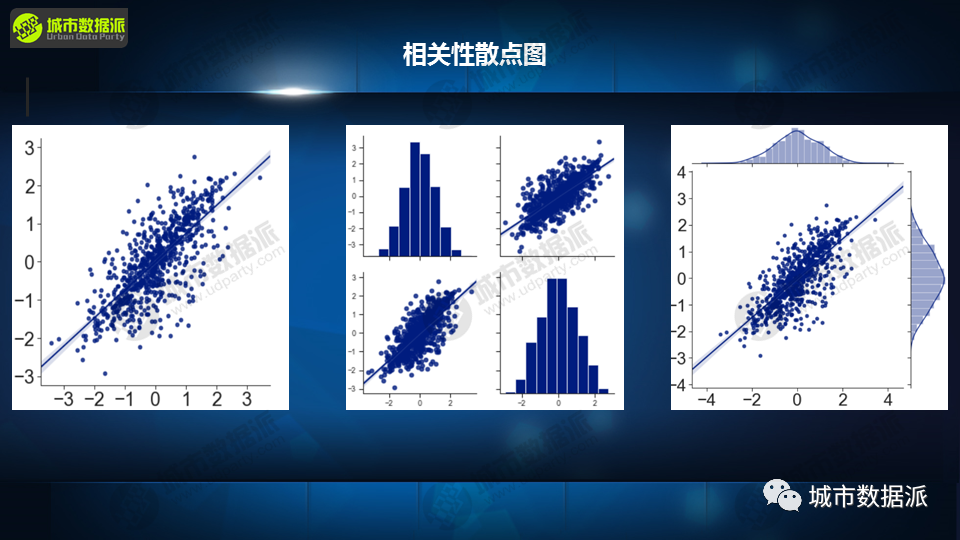 【免费直播专题课】GIS时空分析与科研论文绘图丨城市数据派