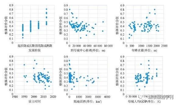学术采撷 | 我国城市新区空间绿色发展的规律和经验研究 学术采撷 | 我国城市新区空间绿色发展的规律和经验研究