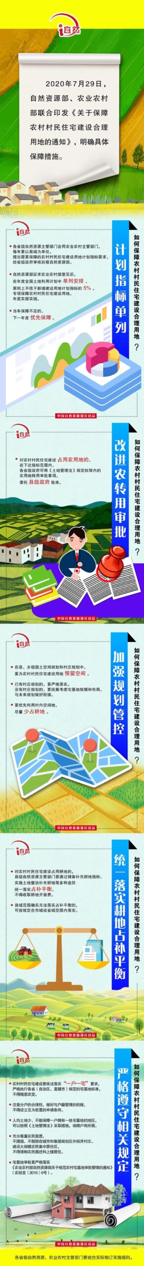 农村村民住宅建设合理用地如何保障？一图读懂