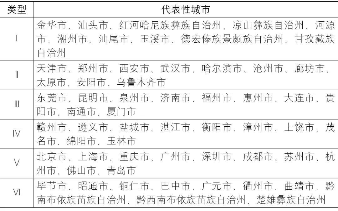 【Open Access】城市活力恢复及其影响因子——突发性公共卫生事件情景下的探索