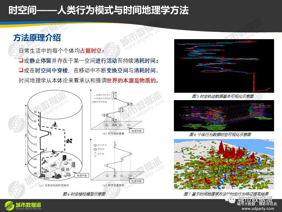 【火热招生】从基础到高阶,掌握新一代ArcGIS平台时空大数据分析实践 【火热招生】从基础到高阶,掌握新一代ArcGIS平台时空大数据分析实践