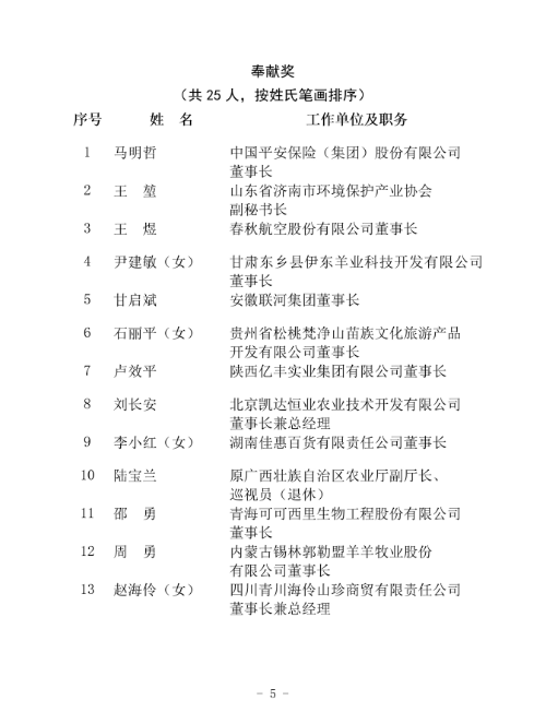 2020年全国脱贫攻坚获奖名单出炉，看看自然资源部什么单位获奖？