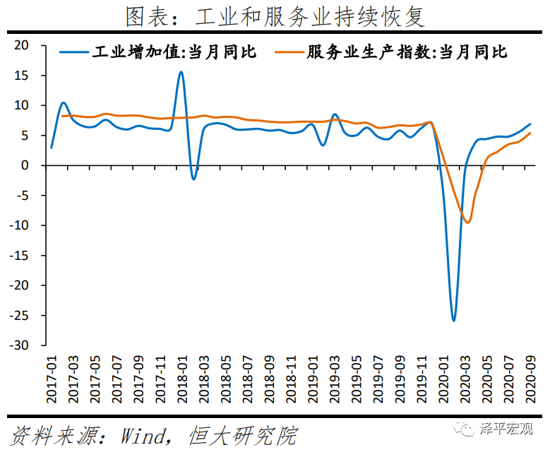 不宜对经济形势盲目乐观——全面解读9月经济金融数据