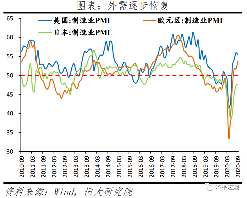 不宜对经济形势盲目乐观——全面解读9月经济金融数据