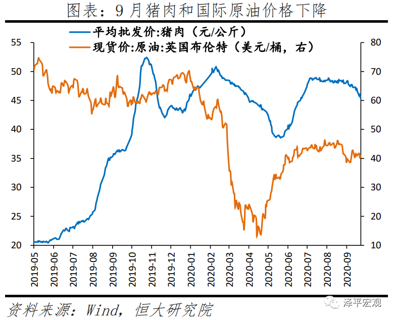 不宜对经济形势盲目乐观——全面解读9月经济金融数据