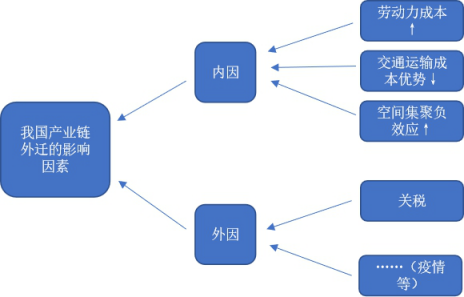 唐杰:深圳经济转型与未来城市发展策略 | 学术季 唐杰:深圳经济转型与未来城市发展策略 | 学术季