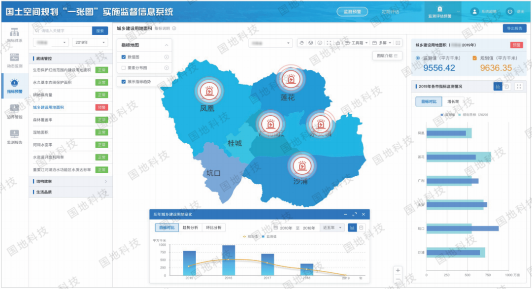 国土空间规划“一张图”实施监督信息系统:智“绘”国土空间规划与治理“五个一” 国土空间规划“一张图”实施监督信息系统:智“绘”国土空间规划与治理“五个一”