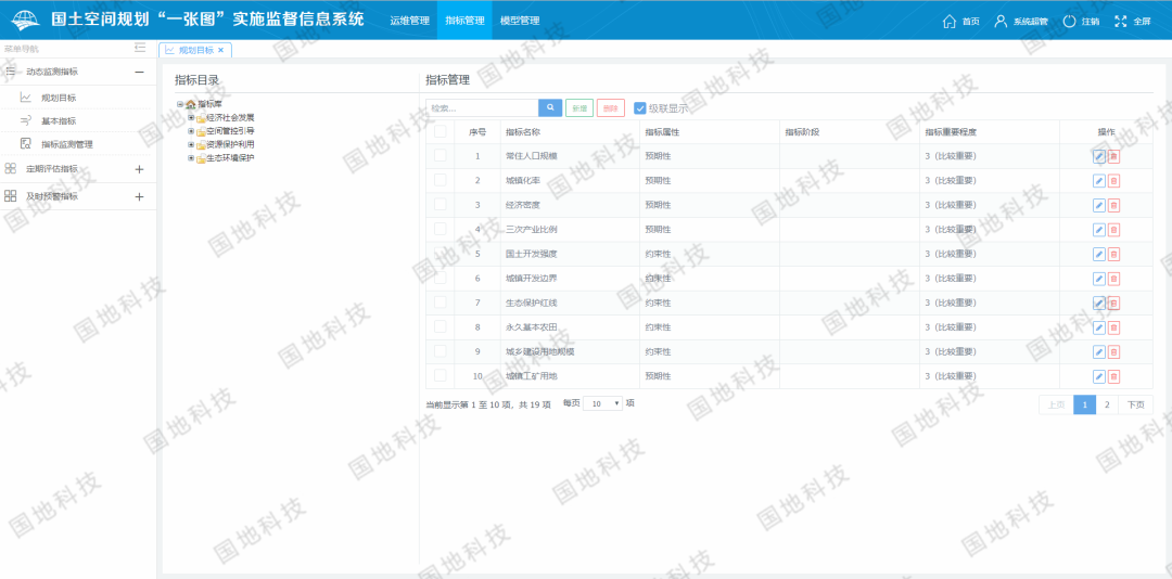 国土空间规划“一张图”实施监督信息系统:智“绘”国土空间规划与治理“五个一” 国土空间规划“一张图”实施监督信息系统:智“绘”国土空间规划与治理“五个一”