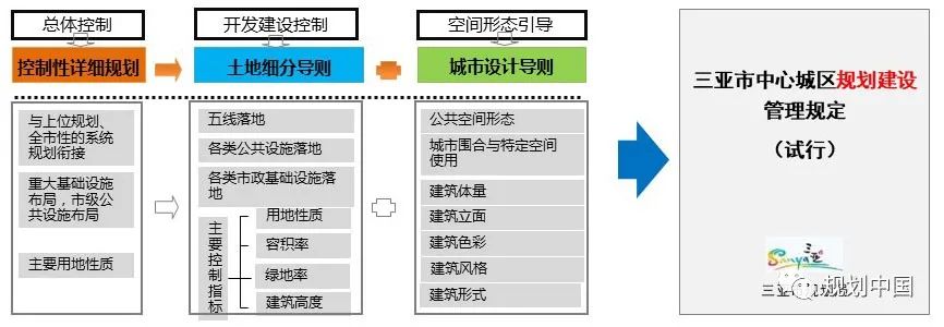 王凯：以“制”提“质”——加强城市设计制度建设，保障城市空间品质提升