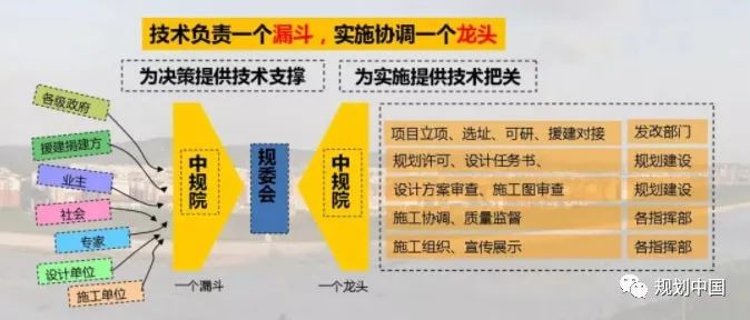 王凯:以“制”提“质”——加强城市设计制度建设,保障城市空间品质提升 王凯:以“制”提“质”——加强城市设计制度建设,保障城市空间品质提升