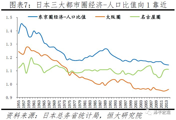 中国十大都市圈发展潜力
