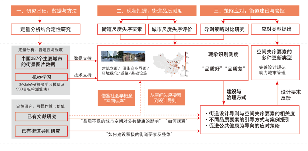空间失序论文速递 | 城市公共空间脏乱差的负面影响及其应对 空间失序论文速递 | 城市公共空间脏乱差的负面影响及其应对