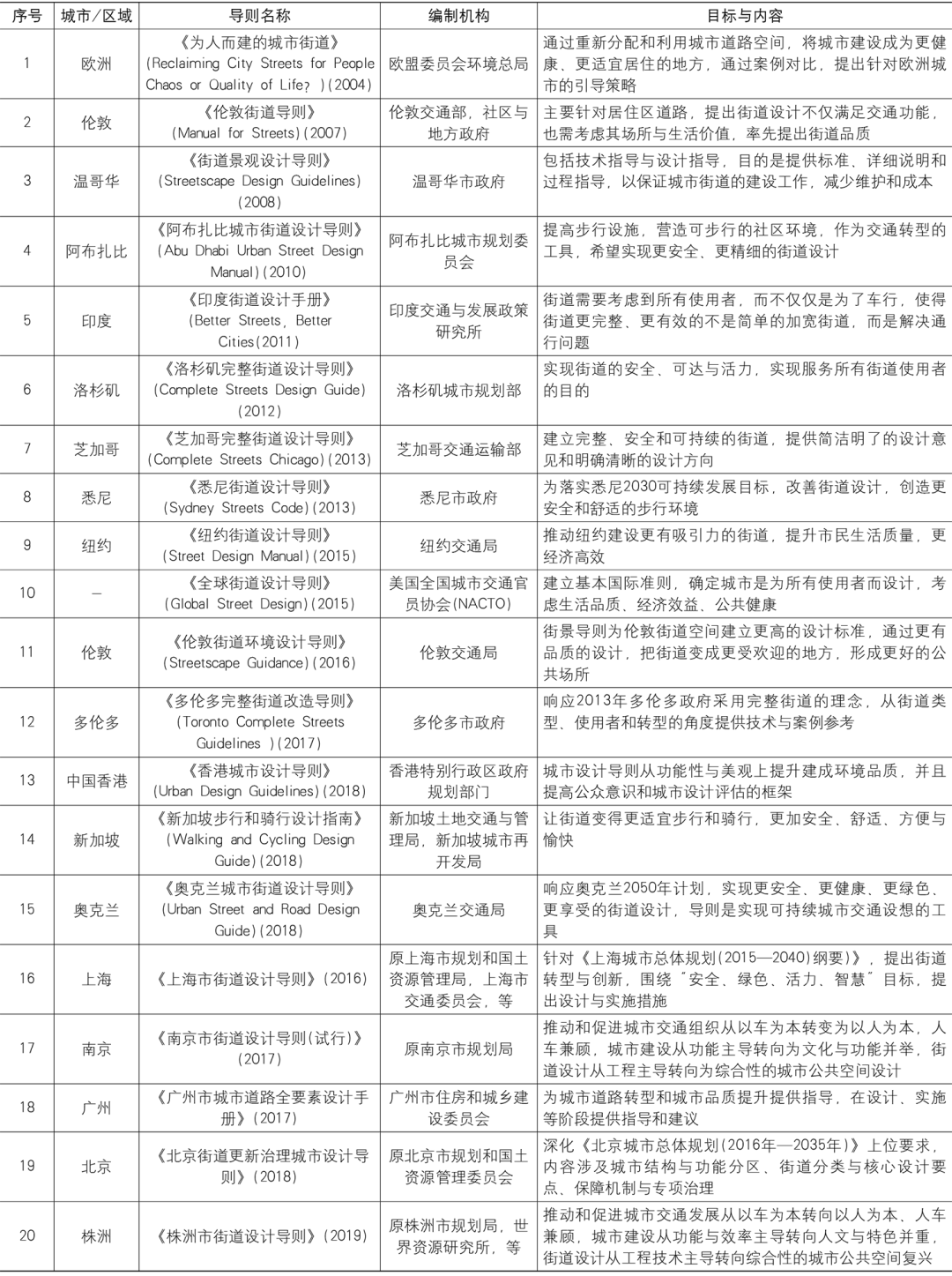 空间失序论文速递 | 城市公共空间脏乱差的负面影响及其应对 空间失序论文速递 | 城市公共空间脏乱差的负面影响及其应对