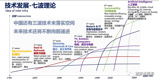【院士视频】吴志强:共享才能韧性,空间治理智能新基建架构丨城市数据派 【院士视频】吴志强:共享才能韧性,空间治理智能新基建架构丨城市数据派