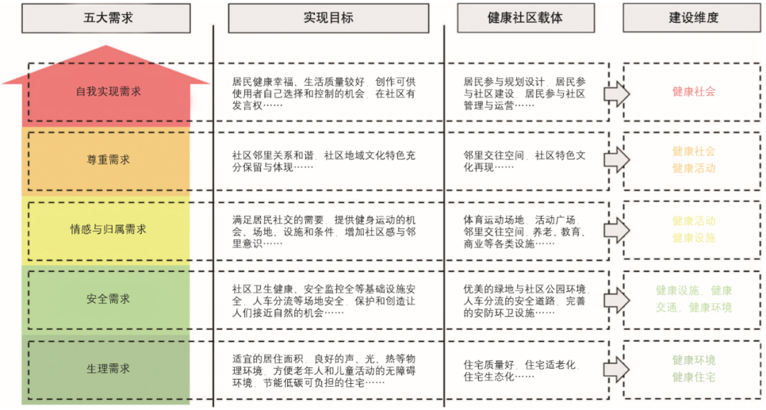 期刊精粹 | 健康社区建设的研究进展与关键维度探索——基于国际知识图谱分析【2020.5期】 期刊精粹 | 健康社区建设的研究进展与关键维度探索——基于国际知识图谱分析【2020.5期】