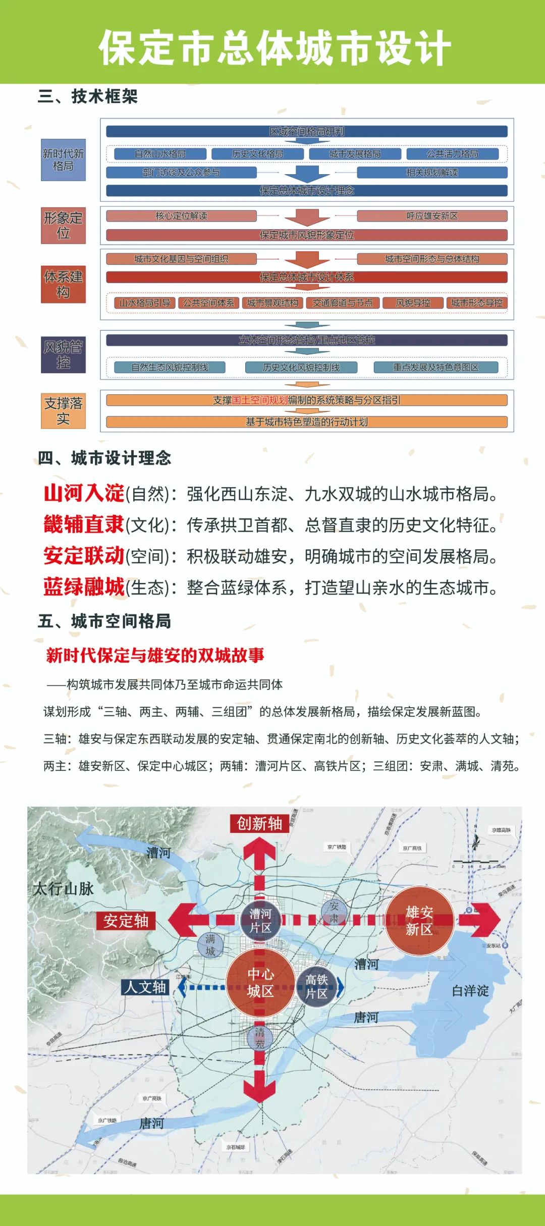 总体城市设计：结合国土空间总体规划编制，对标对表雄安新区，保定市总体城市设计（草案）公布