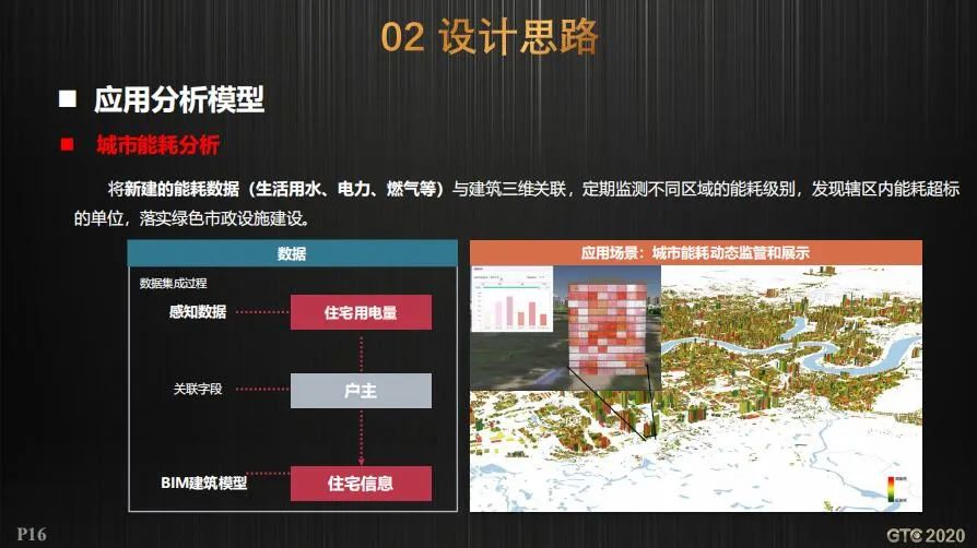 CIM支撑工程建设审批和国土空间规划双重改革的实践探索