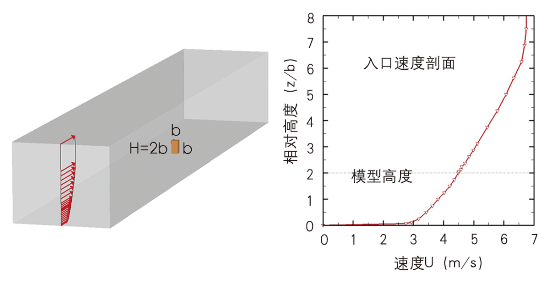 【Open Access】空气质量低劣背景下的“等风来”