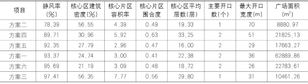 【Open Access】空气质量低劣背景下的“等风来”