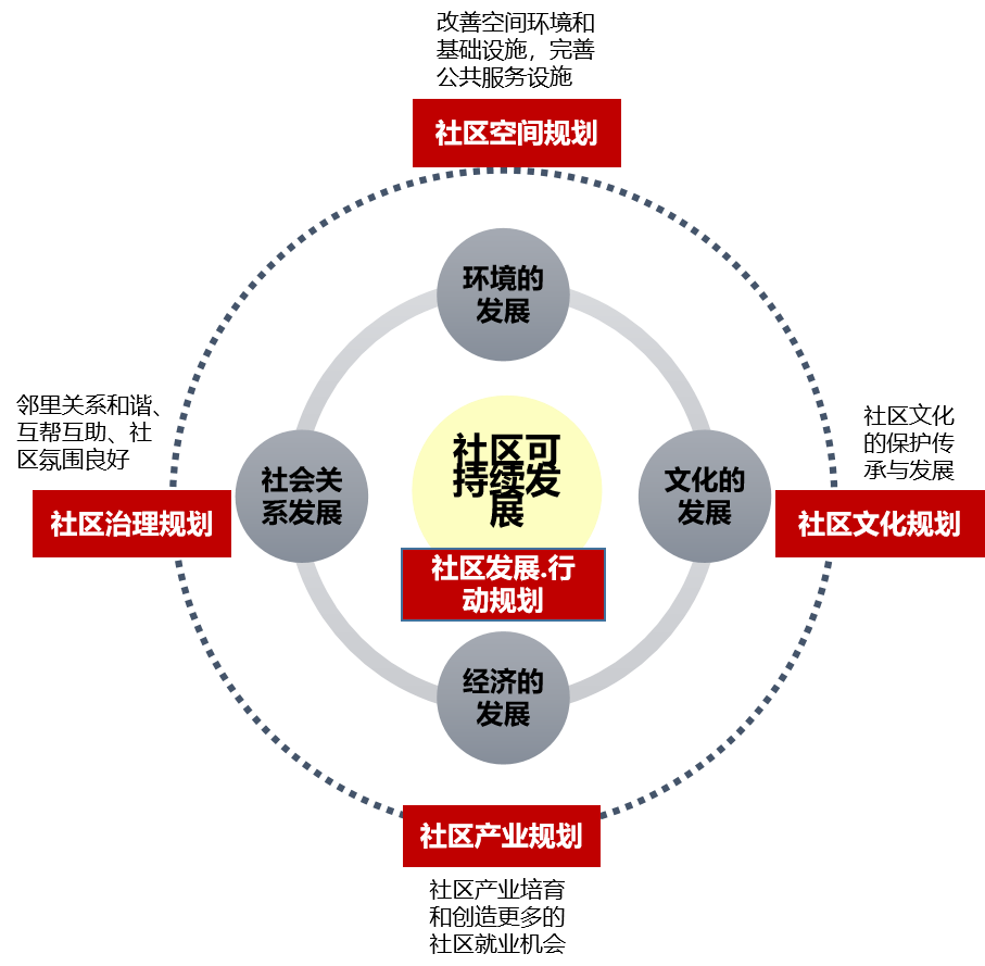 骆建云:社区更新·共治共享——广州旧城社区微改造规划与实践 | 学术季 骆建云:社区更新·共治共享——广州旧城社区微改造规划与实践 | 学术季