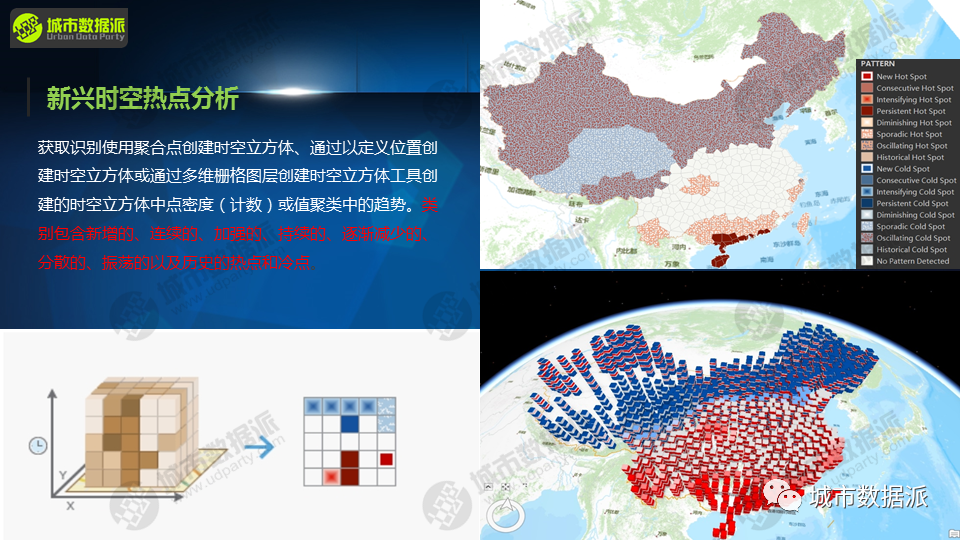【免费直播专题课】GIS时空分析与科研论文绘图丨城市数据派