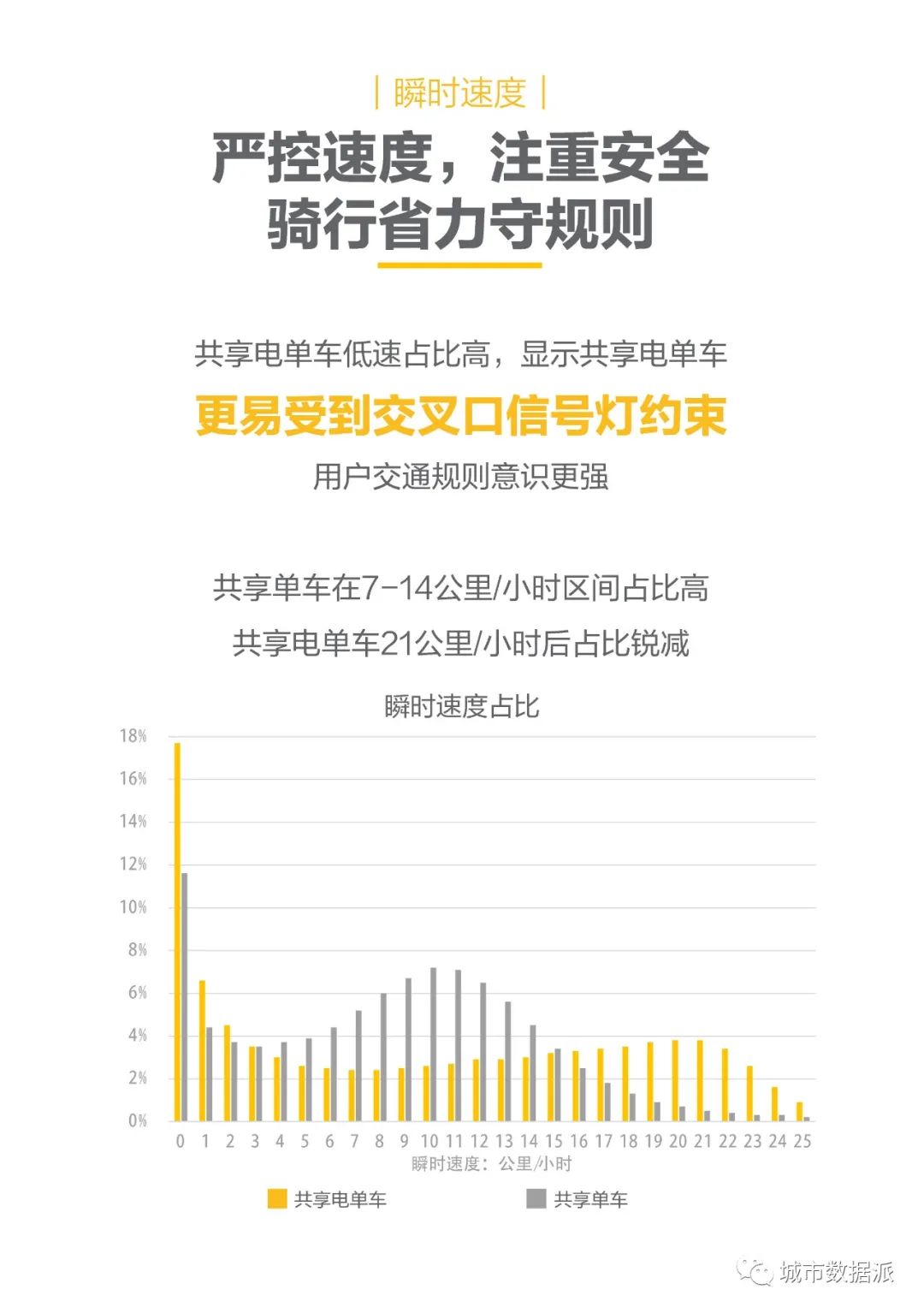 全国首份共享电单车行业大数据报告发布!(PDF下载)丨城市数据派 全国首份共享电单车行业大数据报告发布!(PDF下载)丨城市数据派