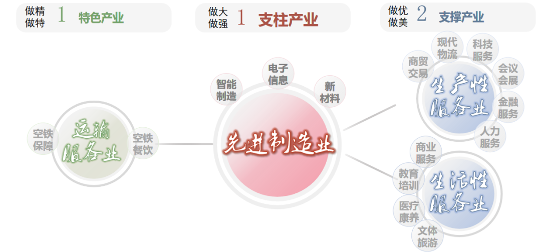 清华同衡团队在达州空铁产业(生态)新城 产业策划及概念规划方案征集中拔得头筹! 清华同衡团队在达州空铁产业(生态)新城 产业策划及概念规划方案征集中拔得头筹!