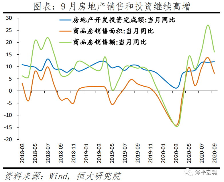 不宜对经济形势盲目乐观——全面解读9月经济金融数据