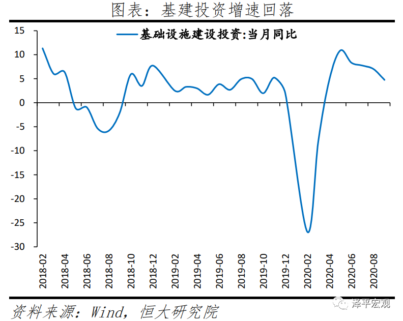 不宜对经济形势盲目乐观——全面解读9月经济金融数据
