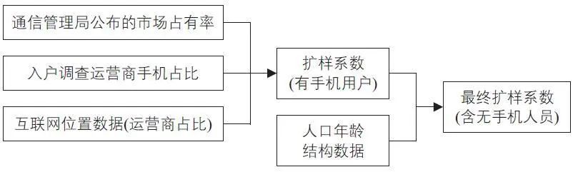 广州市职住平衡测度及关联性实证研究 广州市职住平衡测度及关联性实证研究