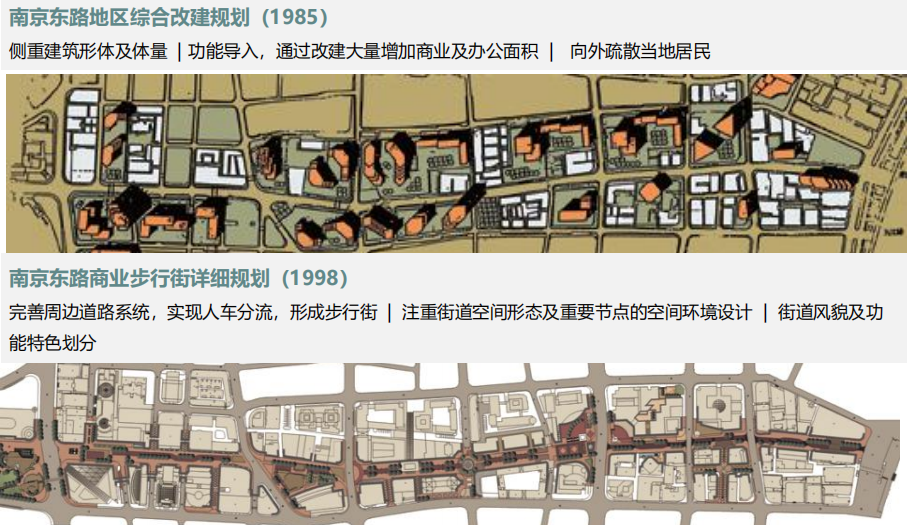 讲座视频：葛岩，面向实施的城市设计与详细规划——价值逻辑与权利博弈