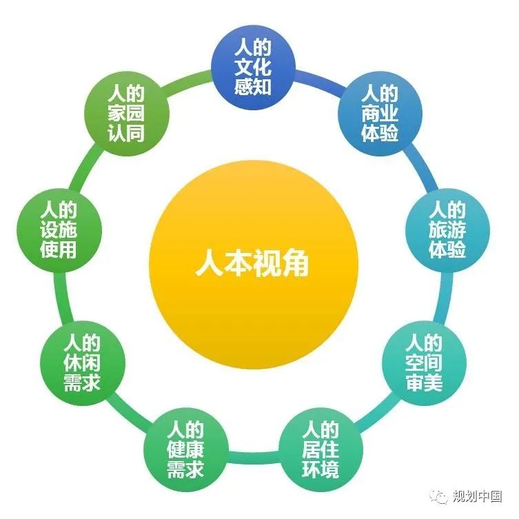 王凯:以“制”提“质”——加强城市设计制度建设,保障城市空间品质提升 王凯:以“制”提“质”——加强城市设计制度建设,保障城市空间品质提升