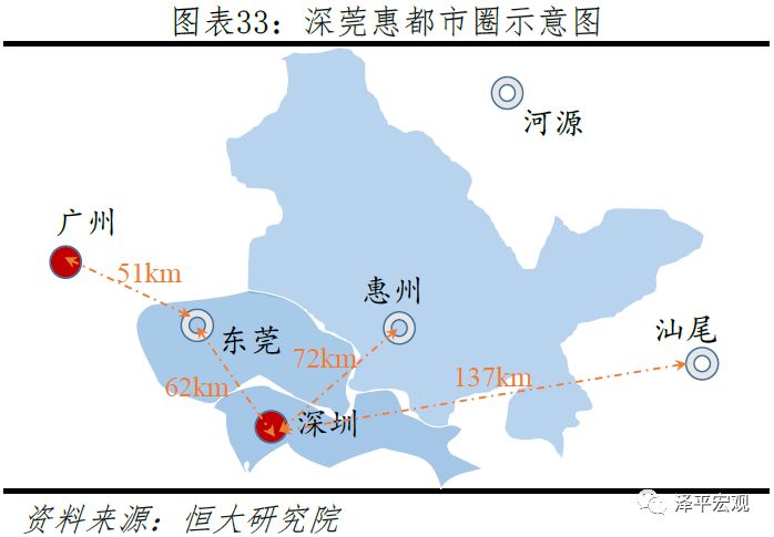 中国十大都市圈发展潜力