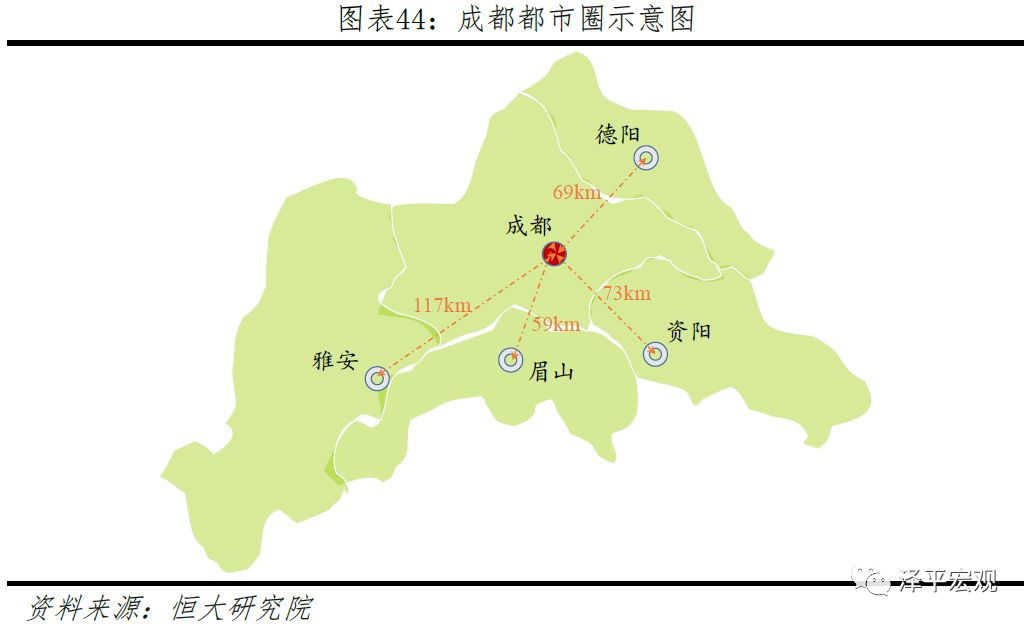 中国十大都市圈发展潜力