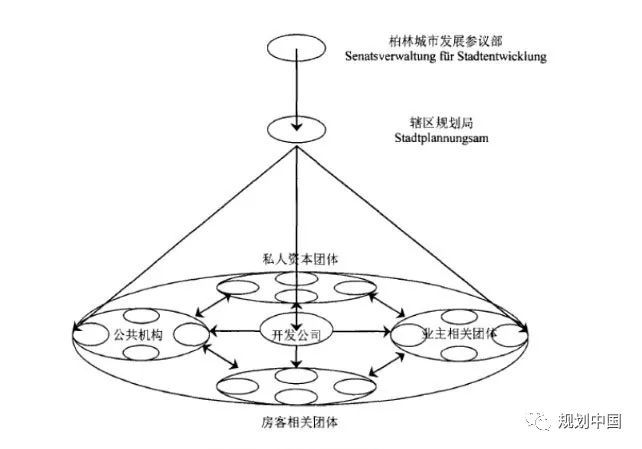 城镇老旧小区改造的国际经验借鉴（三）——德国、荷兰、法国、北欧