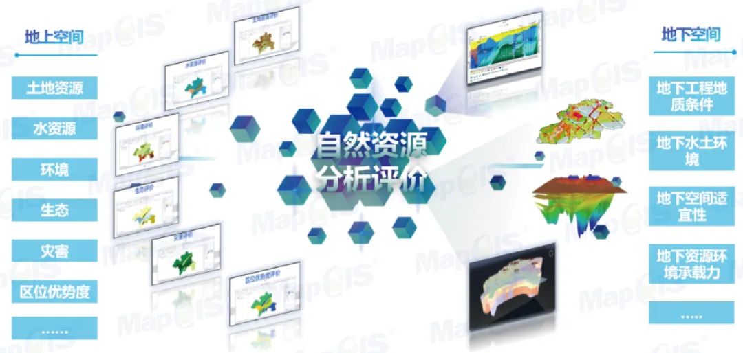 智能化国土空间规划：MapGIS 国土空间规划“一张图”实施监督信息系统全新发布