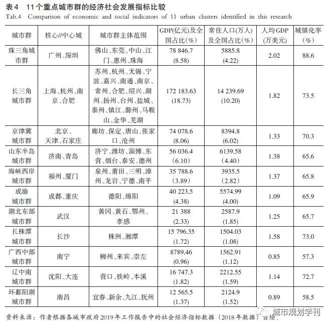 我国城市群的识别、分类及其内部组织特征解析——基于“网络联系”和“地域属性”的新视角 我国城市群的识别、分类及其内部组织特征解析——基于“网络联系”和“地域属性”的新视角