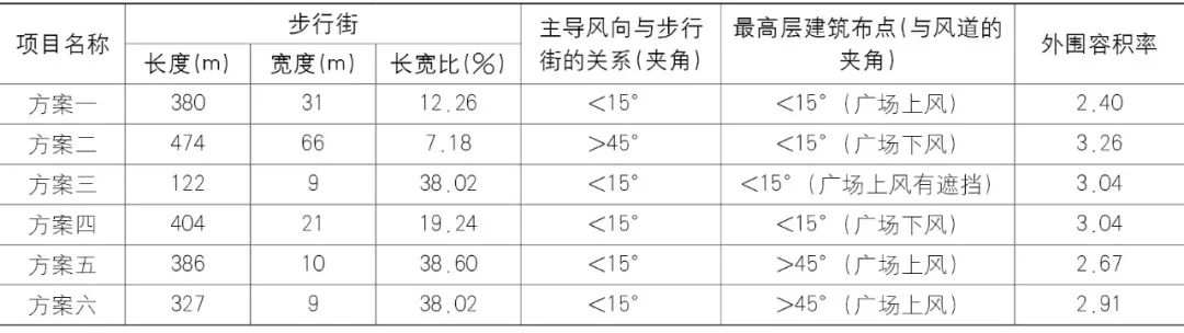 【Open Access】空气质量低劣背景下的“等风来”