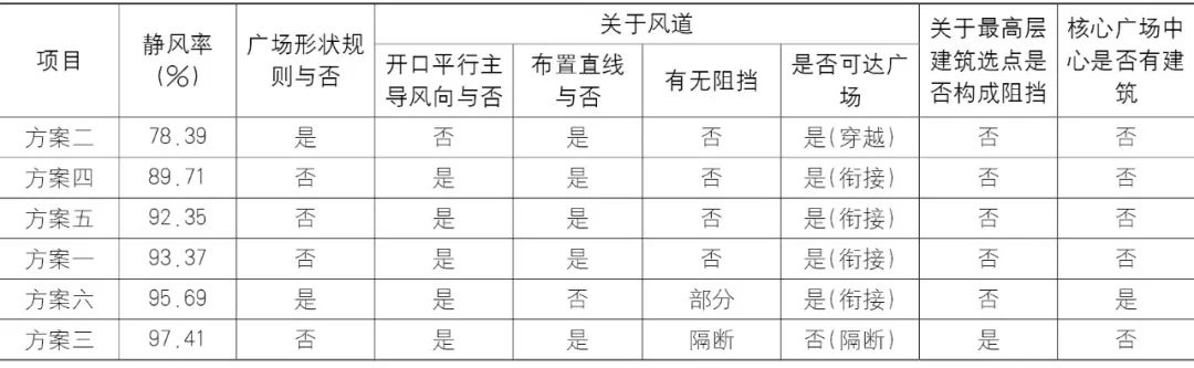 【Open Access】空气质量低劣背景下的“等风来”